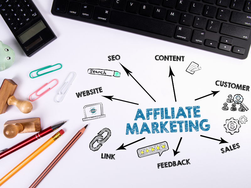 Tiếp thị liên kết (Affiliate Marketing) - Phương pháp kiếm tiền online hiệu quả cao