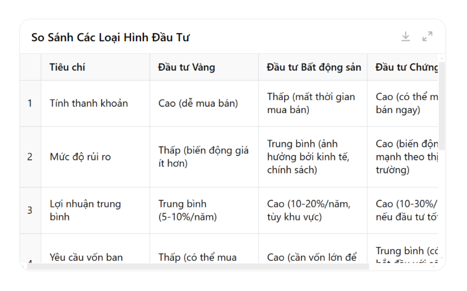 Chatgpt có thể So sánh và đánh giá