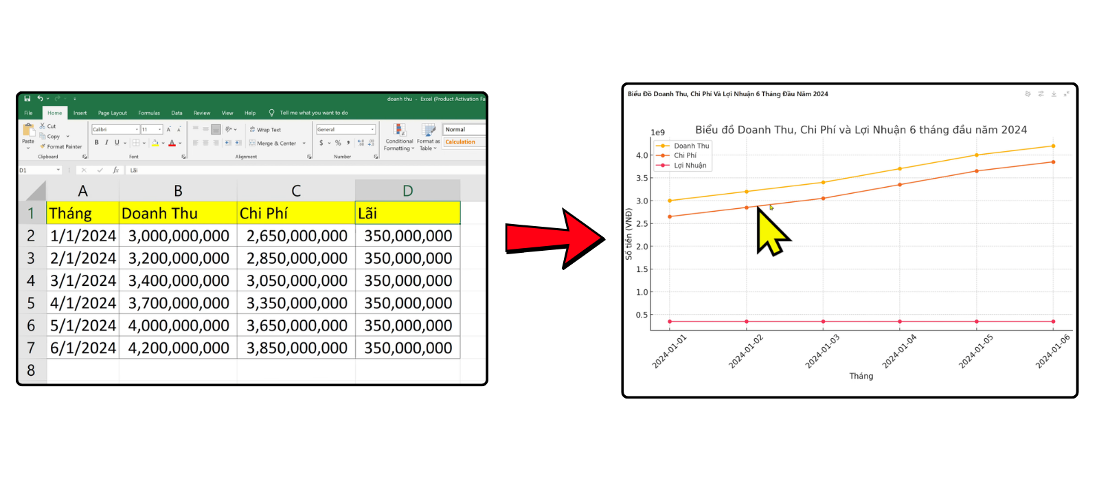 Biến File Excel Thô Sơ Đến Biểu Đồ Đẹp Mắt