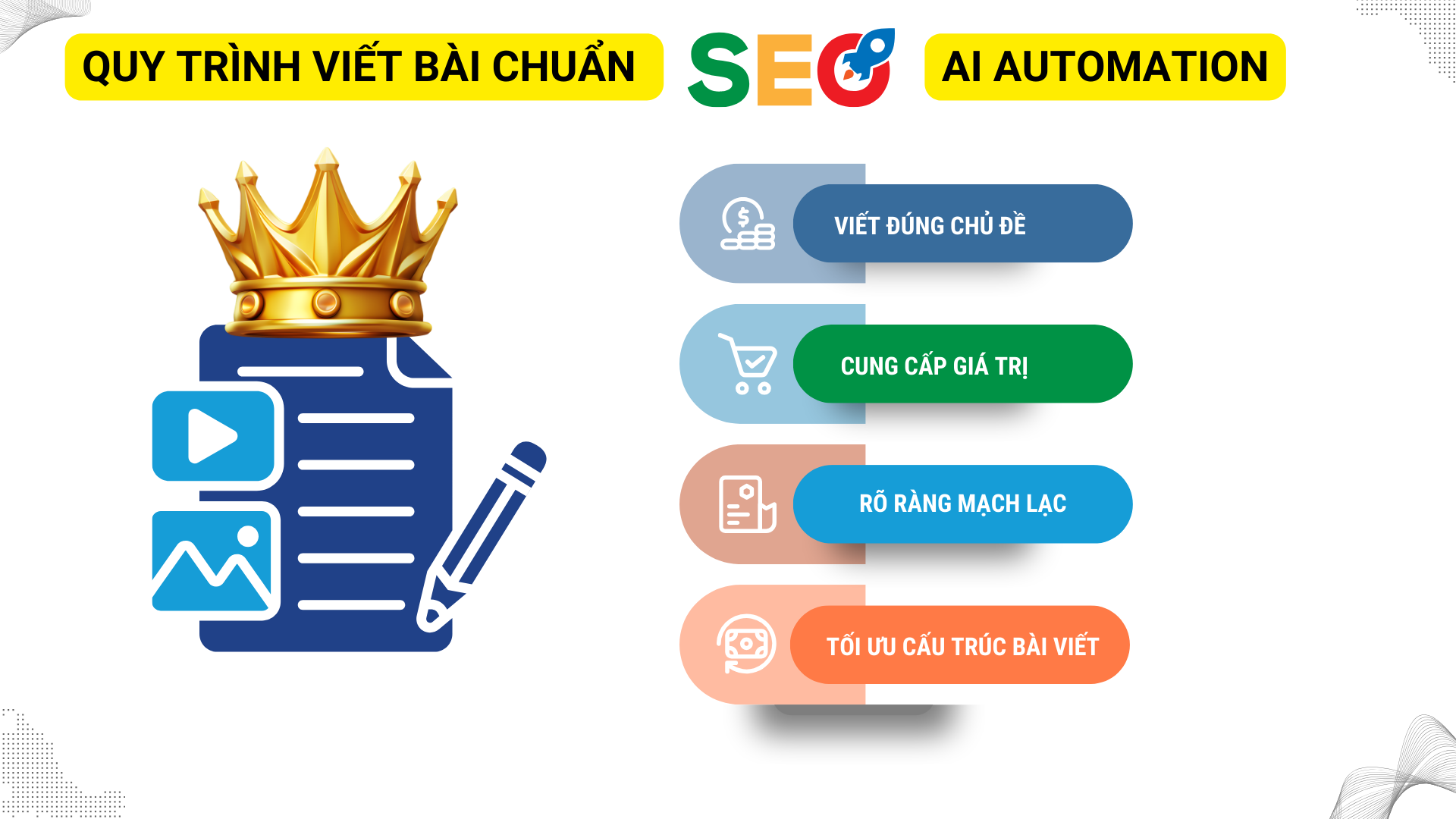 Phần 3: Viết bài SEO bằng AI – nhanh nhưng vẫn chất lượng